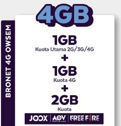 Paket Internet Voucher Axis Data - Voucher 1GB (all) + 1GB (4G), + 2GB Game