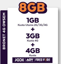 Paket Internet Voucher Axis Data - Voucher 1GB (all) + 3GB (4G), + 4GB Game